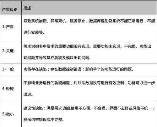 软件外包项目 明确交付标准，掌握验收要诀