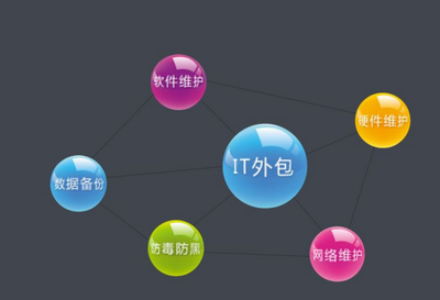 北京IT外包服务 优秀企业的贴心品质选择