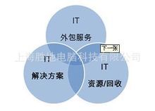上海胜地电脑科技 领先软件外包服务的最新动态