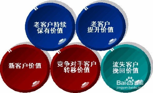 如何识别有价值的软件外包客户