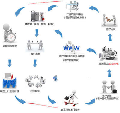 东莞IT外包维保服务与广东IT咨询的全面解析